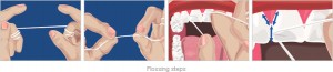 flossing-steps